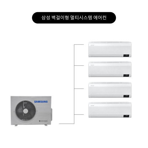 삼성 무풍 벽걸이형 시스템에어컨 멀티 최대 4대 AJ040RXH4BC1 다배관 실외기